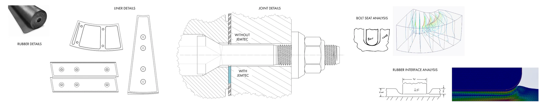 JEMTEC joint diagram showing liner details, a bolted joint with and without JEMTEC, bolt-seat analysis, and rubber-interface analysis